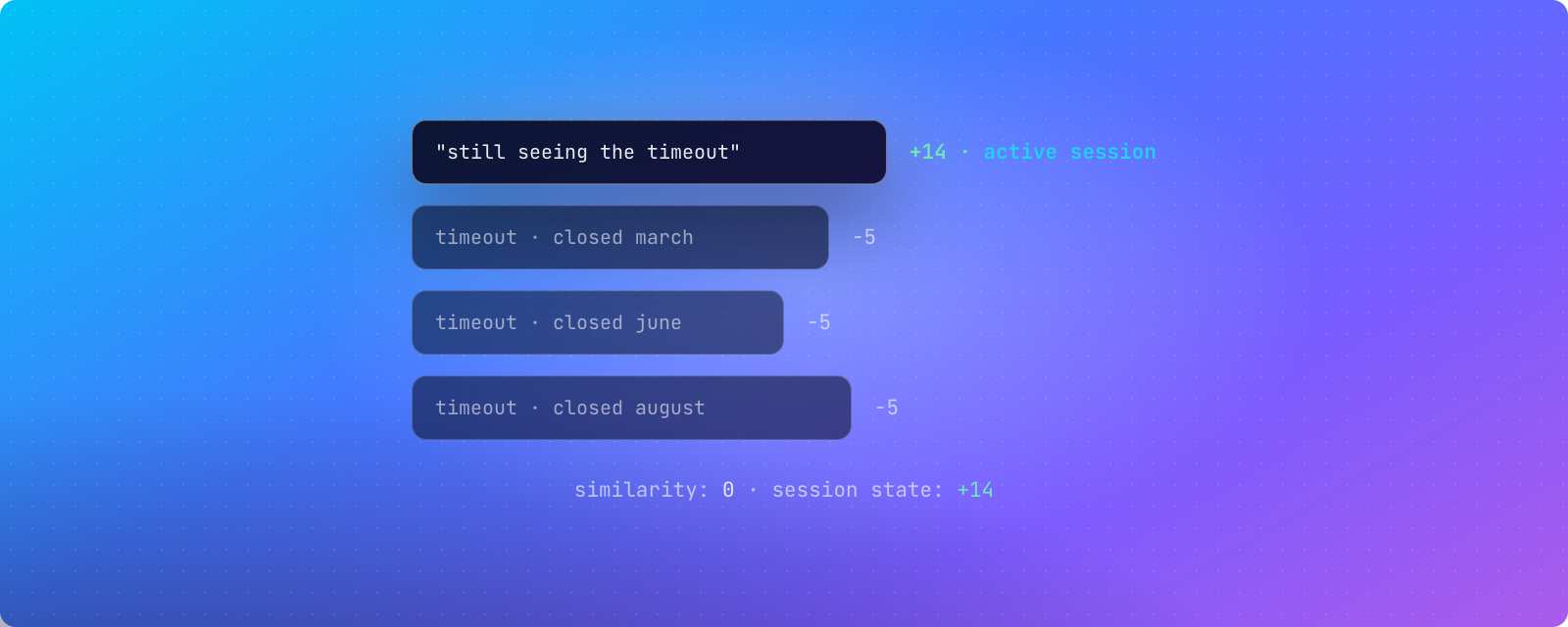 Cover image for "AI Support Agents: Why Session State Beats More Memory"