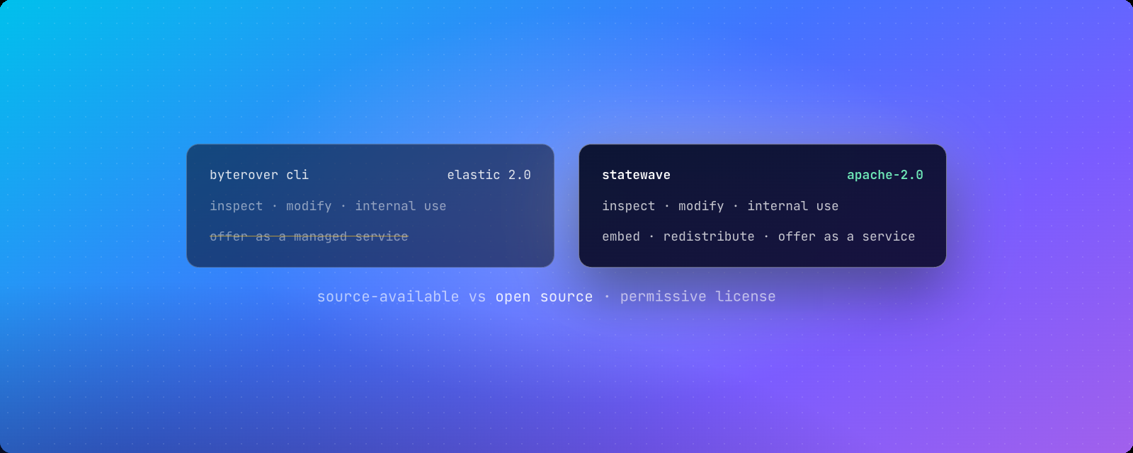 Cover image for "6 Best Open-Source ByteRover Alternatives (2026)"