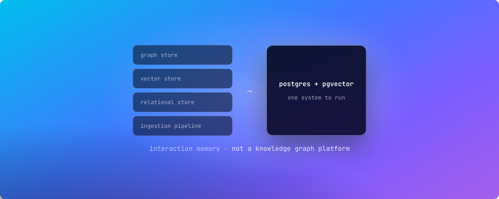 Cover image for "6 Best Open-Source Cognee Alternatives (2026)"