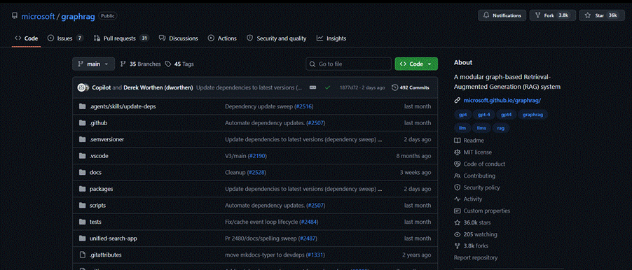 The microsoft/graphrag repository on GitHub, described as a modular graph-based retrieval-augmented generation (RAG) system.