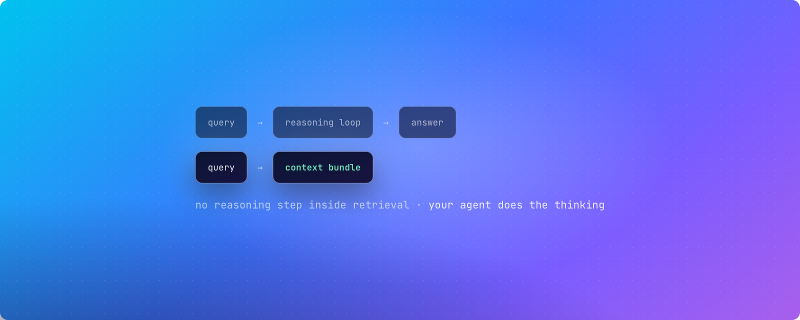 Cover image for "6 Best Open-Source Hindsight Alternatives (2026)"