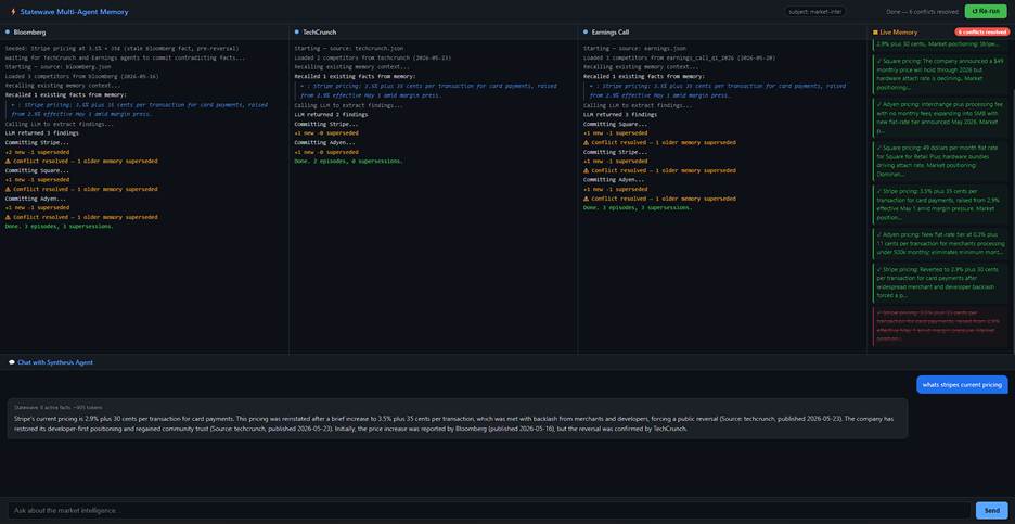 The multi-agent memory demo resolving six conflicts across three sources, with superseded memories still listed alongside the winners.