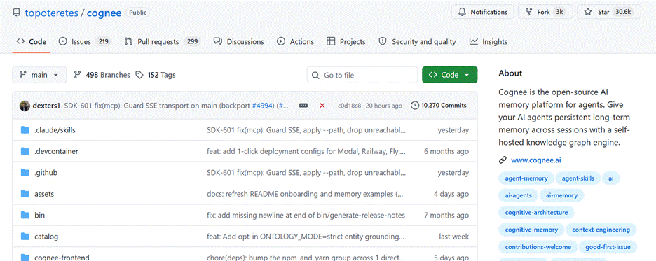 The topoteretes/cognee repository on GitHub, a graph and vector memory engine for documents and code.