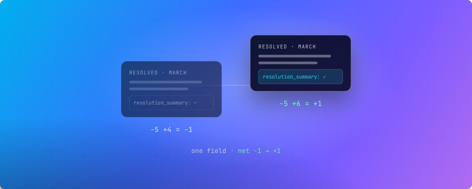 Cover image for "Repeat-Issue Detection in Customer Support Automation"