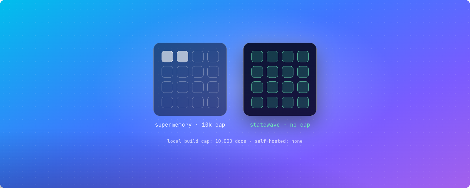 Cover image for "6 Best Open-Source Supermemory Alternatives (2026)"